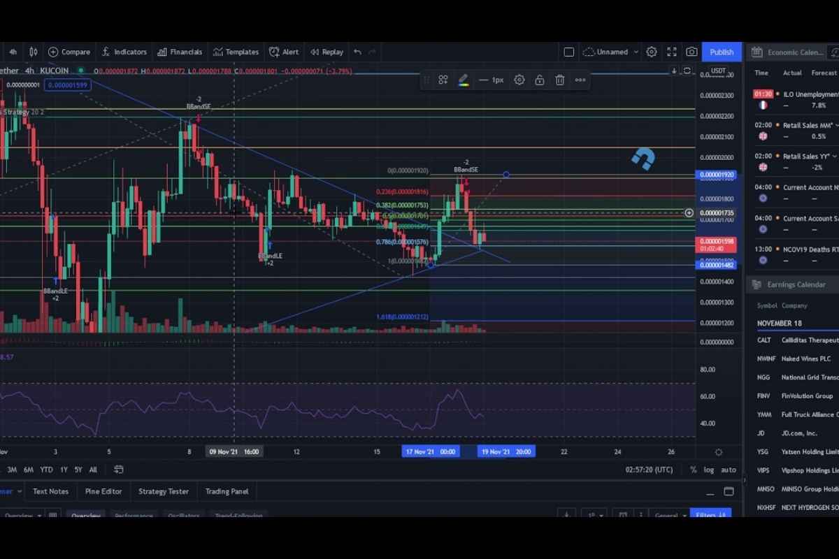 Dogelon Mars Technical Analysis