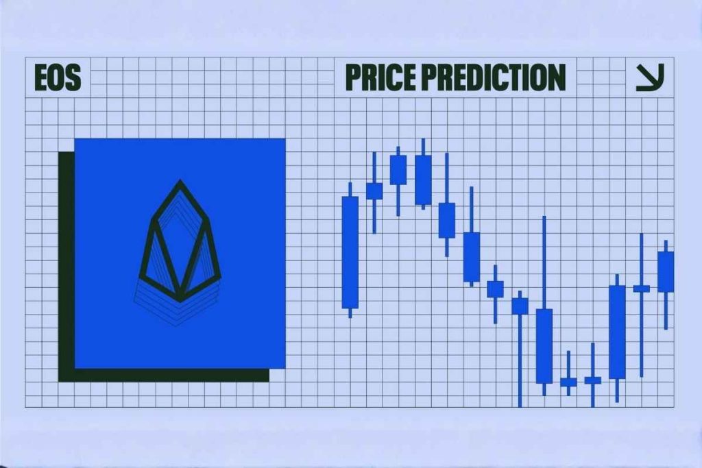 EOS Price Prediction