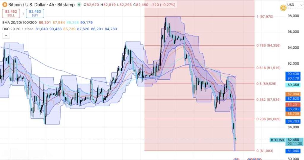 Bitcoin Price Prediction