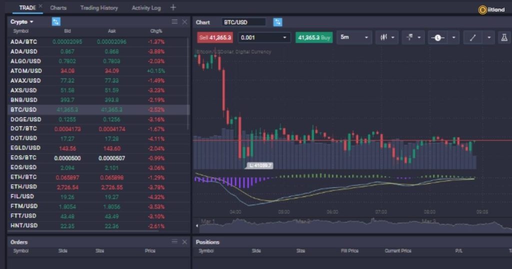 How to Short Crypto