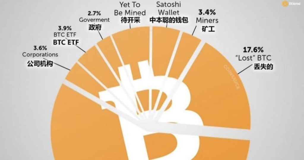 AI Stocks Are Pulling Attention Away From Bitcoin