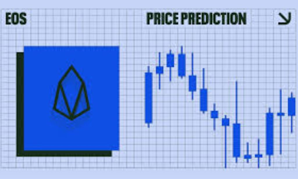EOS Price Prediction