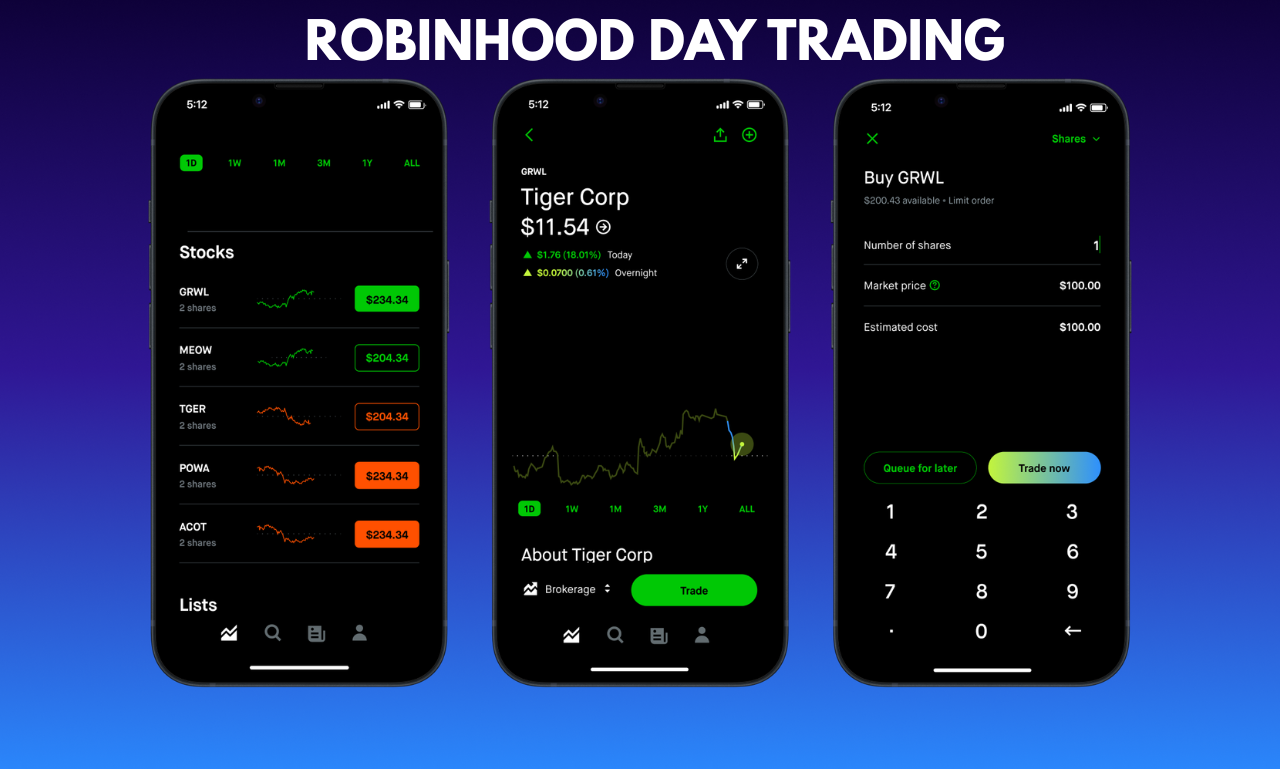 Robinhood Day Trading Rules