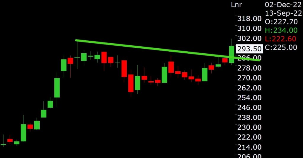 how to learn trading for free