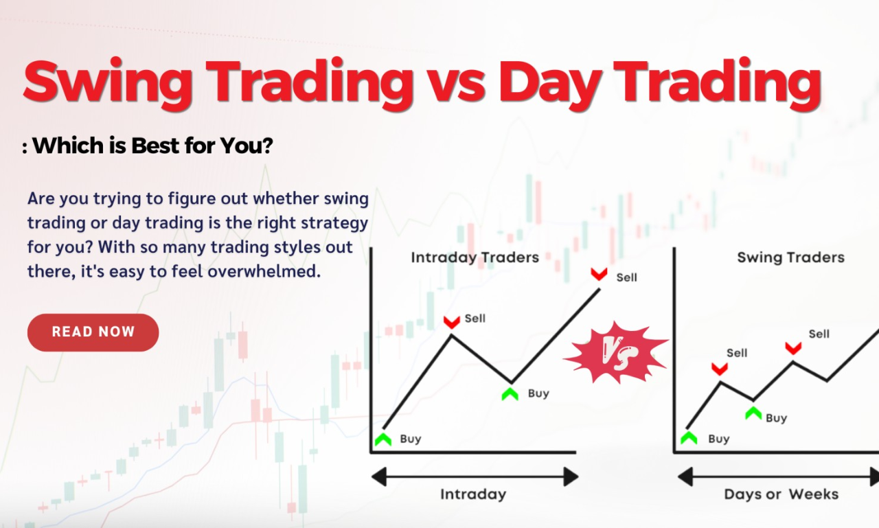 Swing Trading vs Day Trading