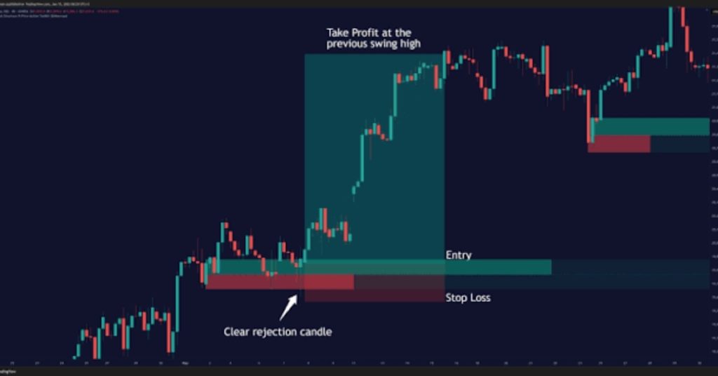 what is order block in trading