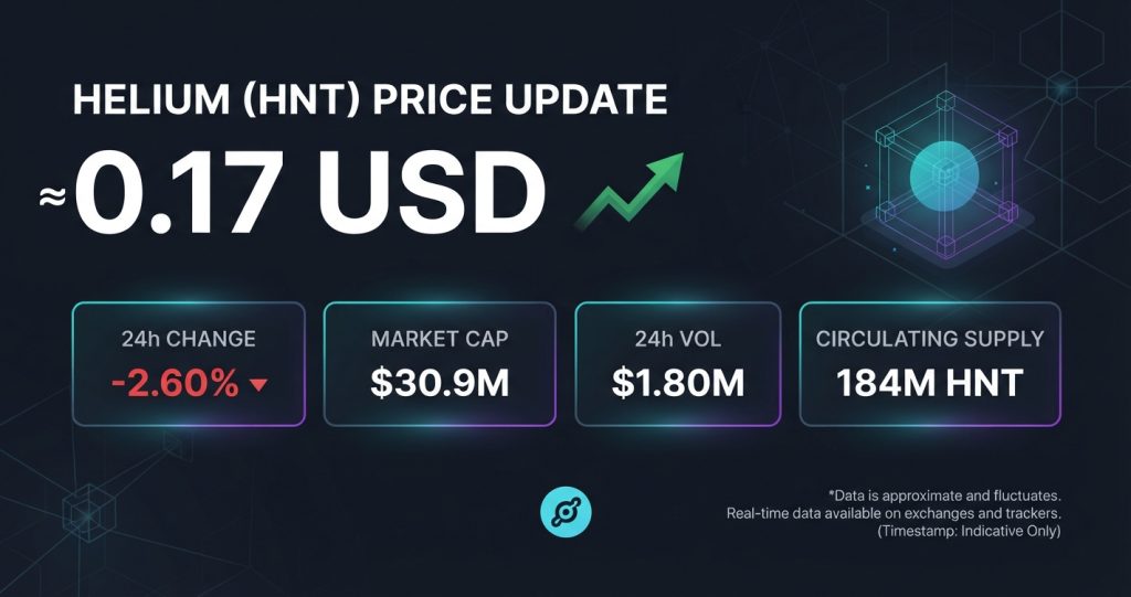 Helium Crypto Price