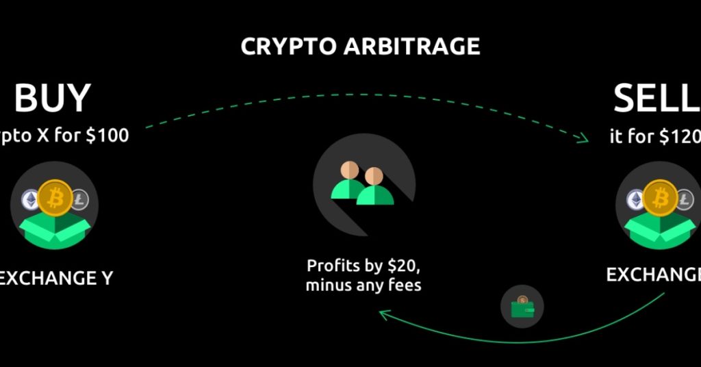 crypto trading
