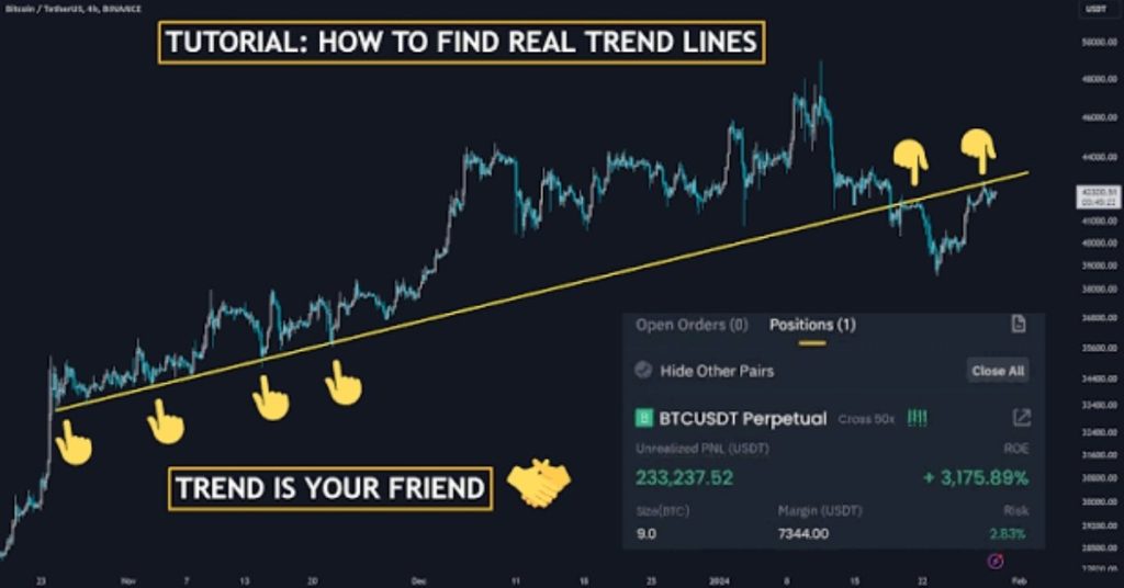 how to identify trends in crypto
